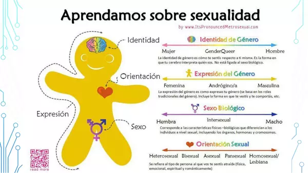 Diversidad sexual, identidad de género y orientación sexual