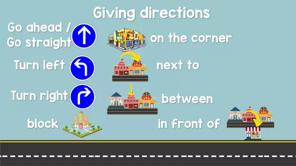 Asking and giving directions (Indicaciones en Inglés