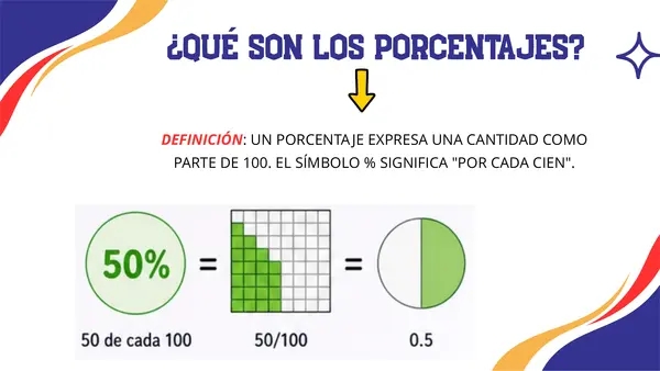 OA 3.- Porcentajes
