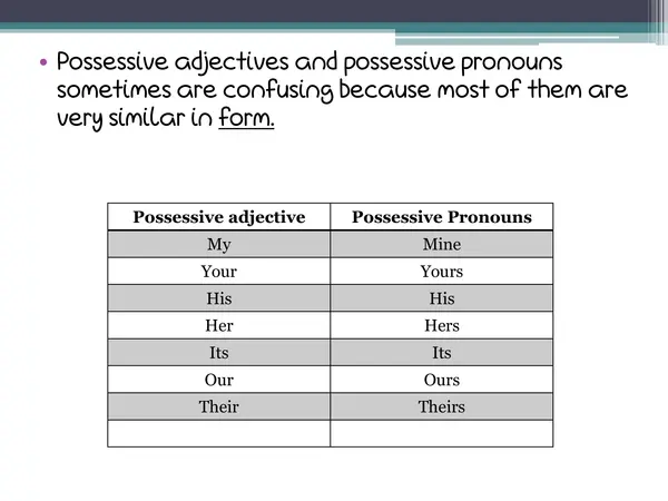 Possessive pronouns