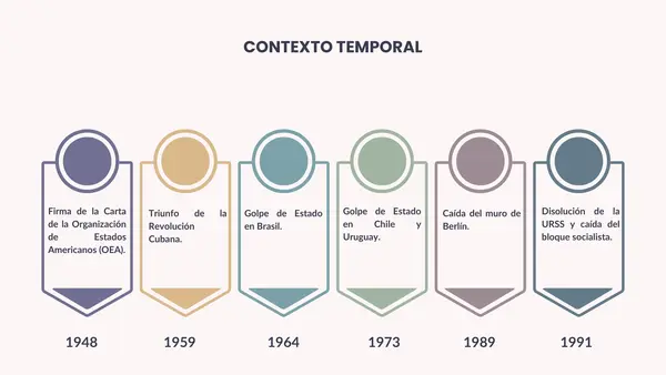 Reforzamiento de La segunda mitad del siglo xx
