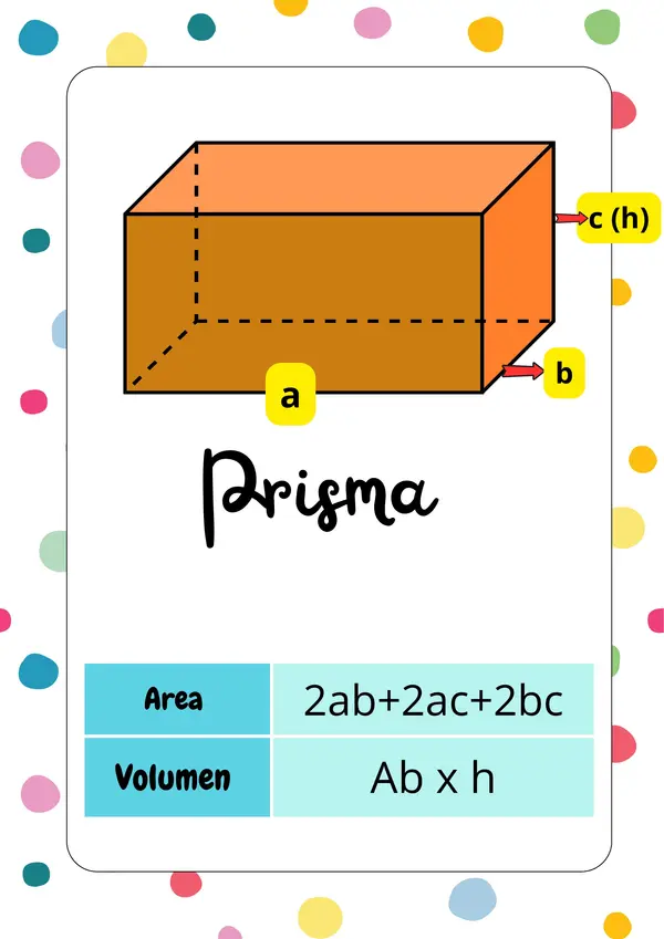 Formulas área y volumen 