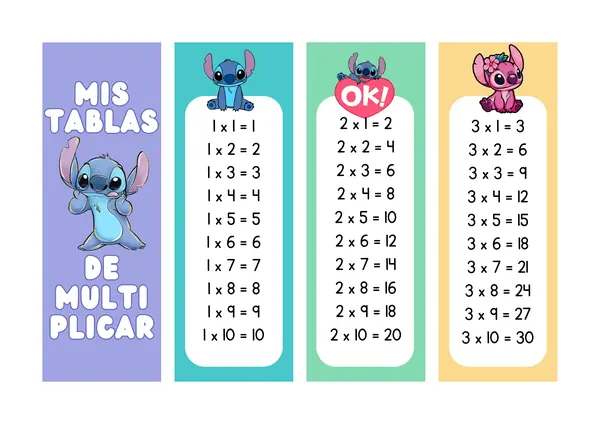 Tablas de multiplicar