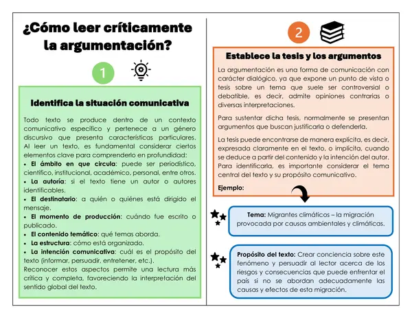 Ficha: Leer críticamente la argumentación 