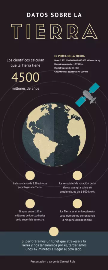 Planeta Tierra (Infografía)