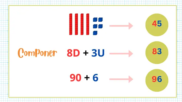Componer y descomponer