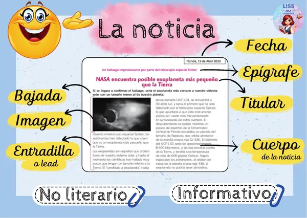 Set de Láminas Ilustradas: Tipos de Textos (Estructura y Clasificación)