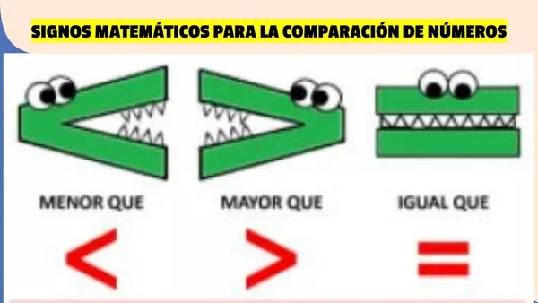 Comparación de números hasta el 20