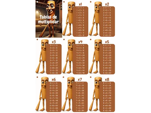 Tablas de multiplicar de Tum Tum Tum Sahur