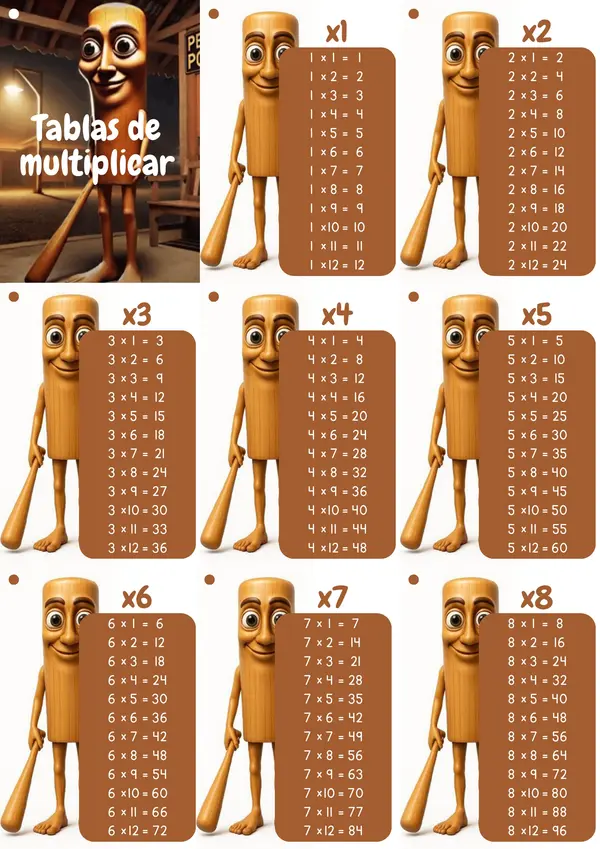 Tablas de multiplicar de Tum Tum Tum Sahur