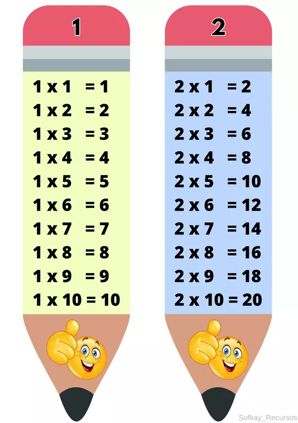 Tablas de multiplicar del 1 al 12 (llavero)