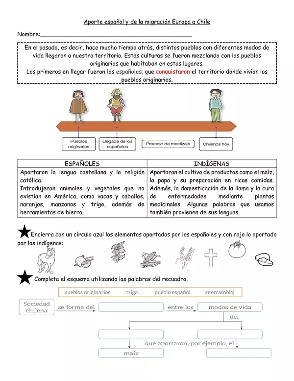 Guía síntesis aporte español y europeo a Chile