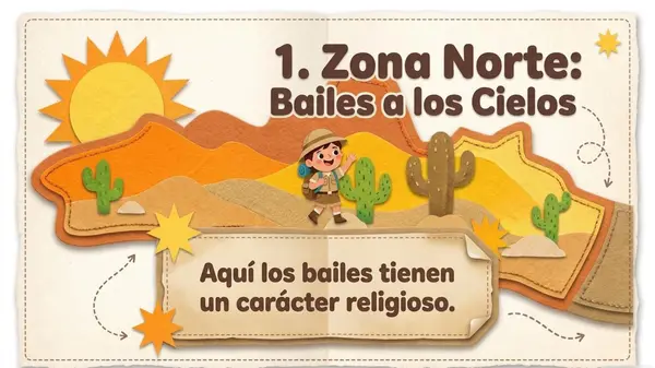 Bailes tradicionales de Chile (zonas)