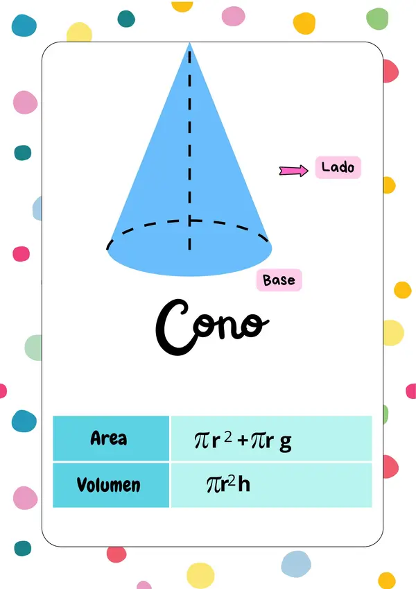 Formulas área y volumen 