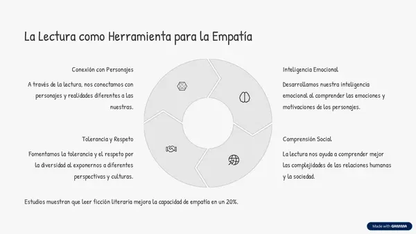 Los beneficios de leer