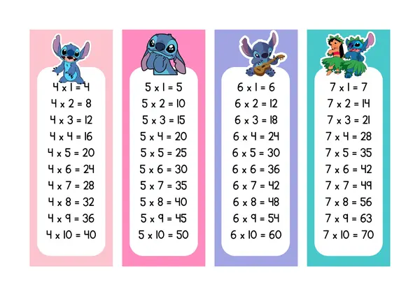 Tablas de multiplicar