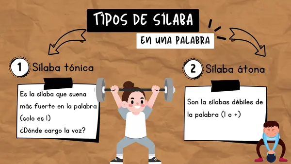 Sílaba Tónica y átona CANVA