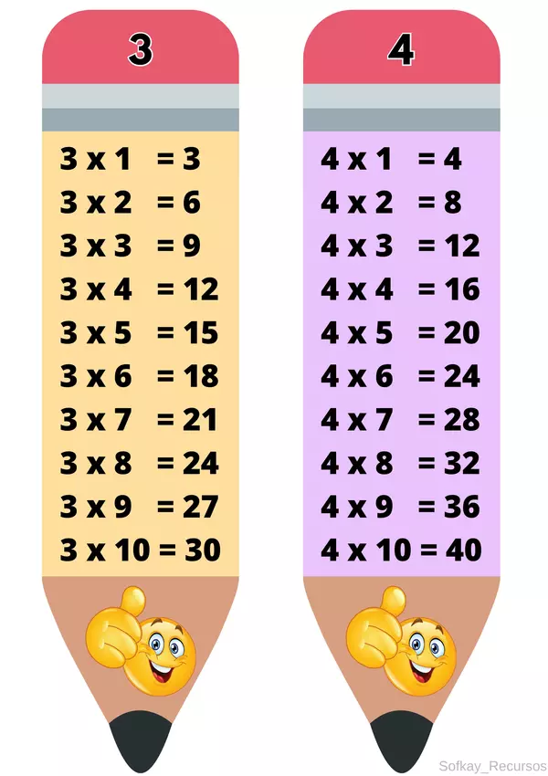 Tablas de multiplicar del 1 al 12 (llavero)