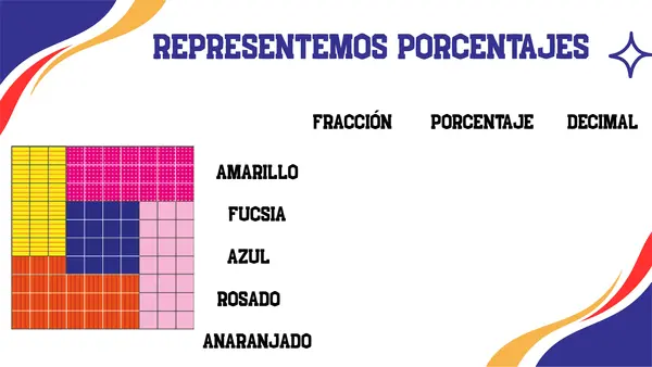 OA 3.- Porcentajes