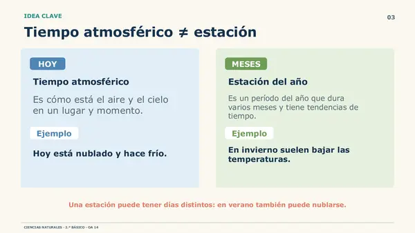 OA 14 CIENCIAS 2° Básico