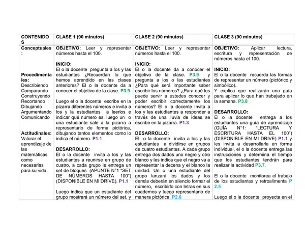 Planificación Clase a Clase: Abril | Matemática Segundo Básico