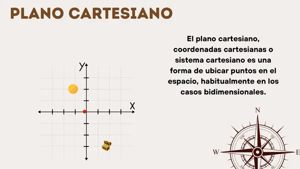 OA 16.- Plano Cartesiano