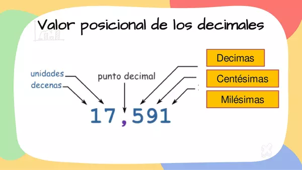 Multiplicación y división de decimales