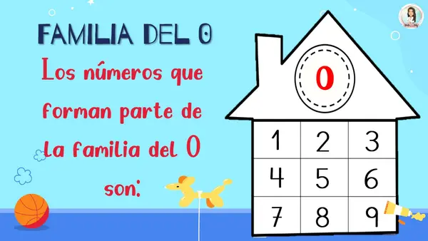 Ppt Familia de números del 0 al 40