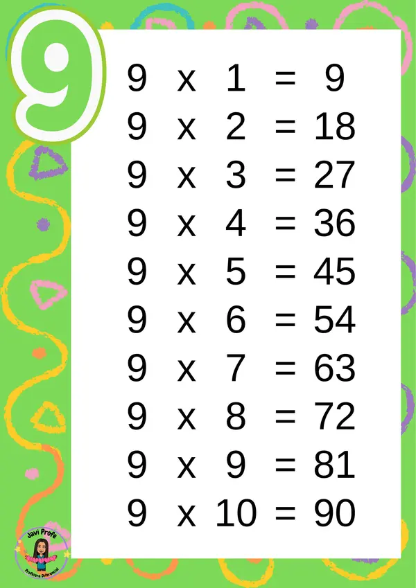 Tablas de multiplicar 