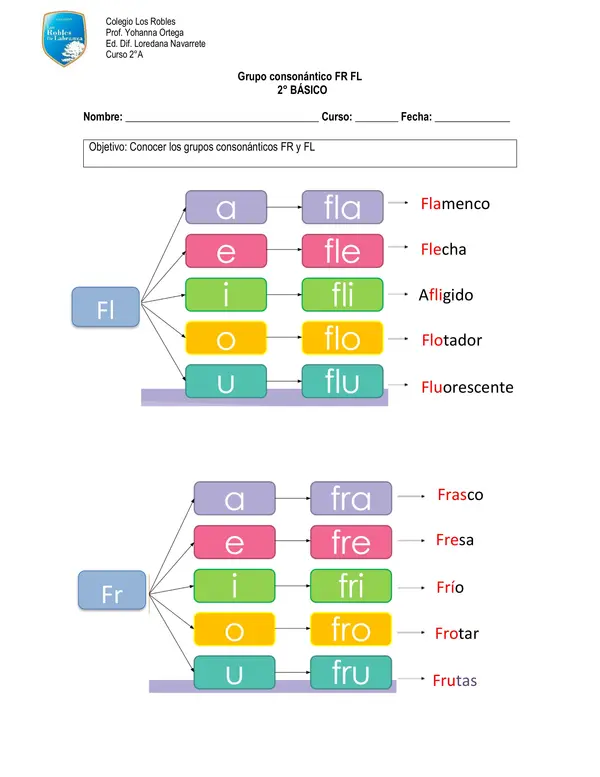Grupo consonántico fl fr