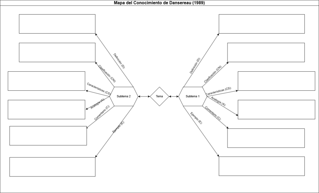 903.%20Mapa%20del%20conocimiento%20Dansereau%20(1989).png