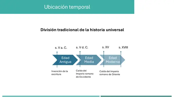Presentación El origen del mundo moderno