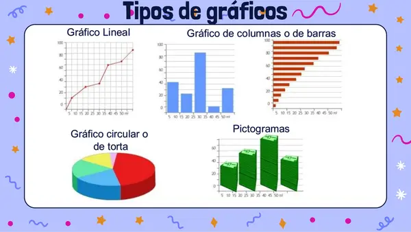 Gráficos de barra y tipos de gráficos
