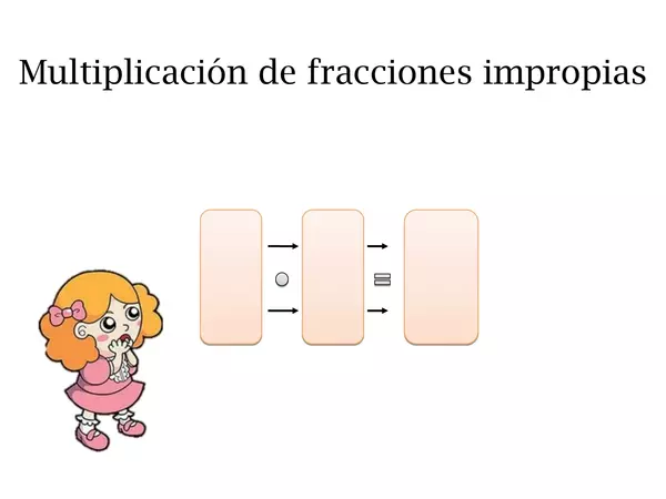 Presentacion multiplicacion de fracciones, Septimo basico