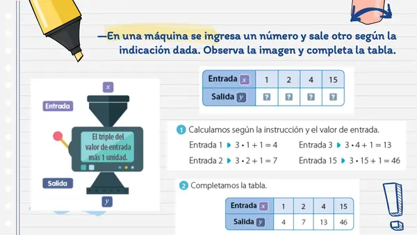 Función Lineal: Introducción y representación (Clase completa)