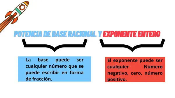 Potencias y sus propiedades