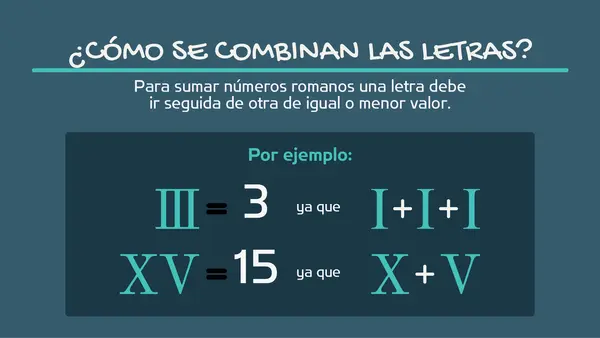 Presentación de Los números romanos 