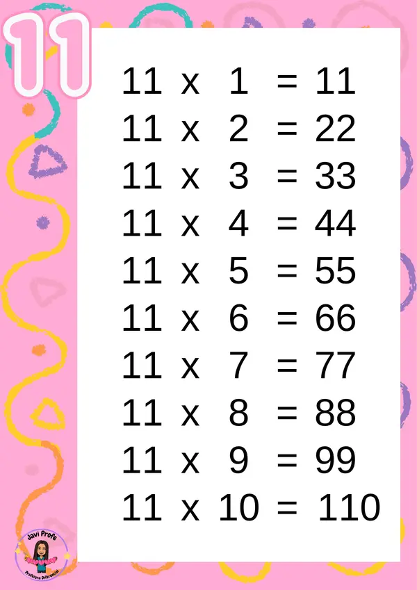 Tablas de multiplicar 