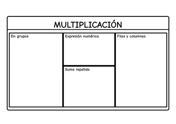 plantilla para material didáctico multiplicación 