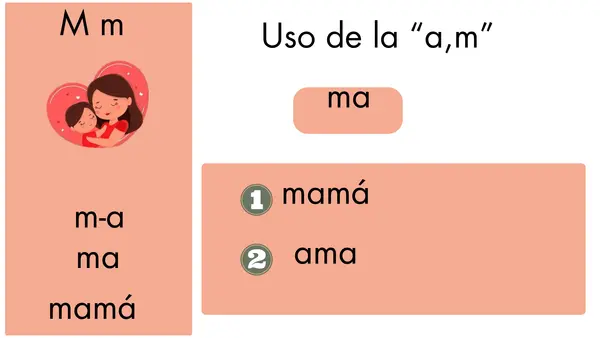 Lectura principio alfabetico y decodificación sílabica 