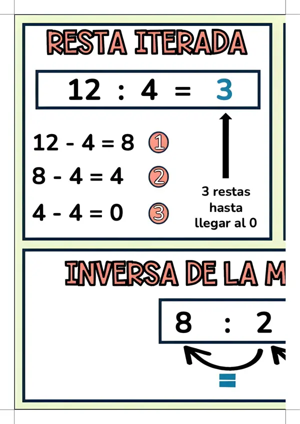 Cartel "Estrategias de división"