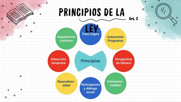 LEY 21.545