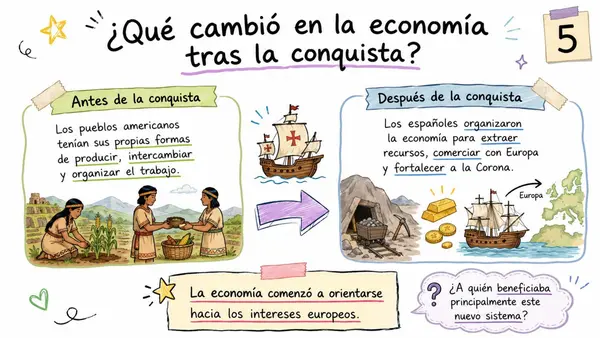 Nueva economía e intercambios tras la conquista de América – Clase completa para 5° básico