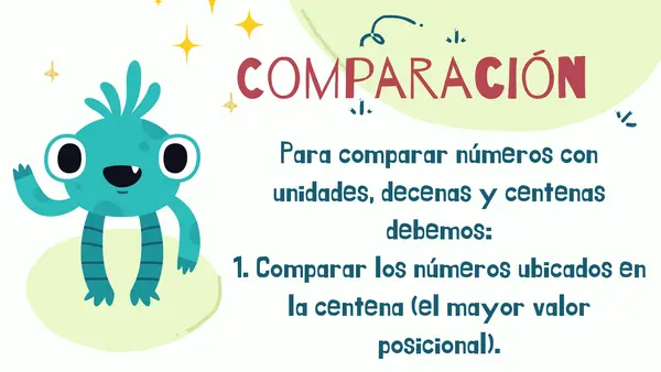 Comparación de numeros hasta 100 y sobre 100