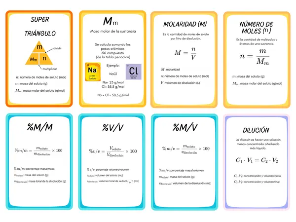 Formulario disoluciones química