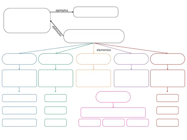 Esquema textos narrativos