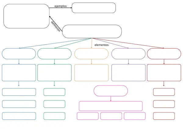 Esquema textos narrativos