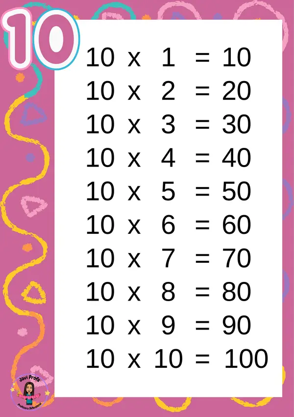 Tablas de multiplicar 