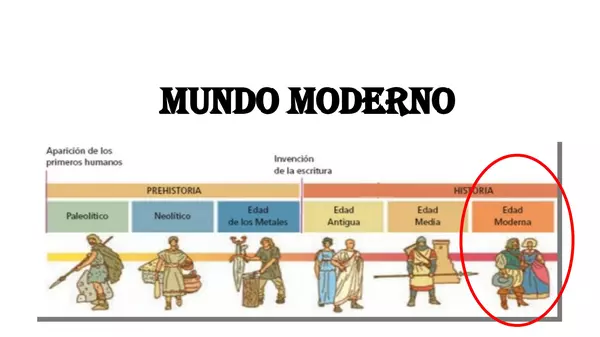 Presentación Mundo Moderno, ideas Principales, Octavo Basico, Historia