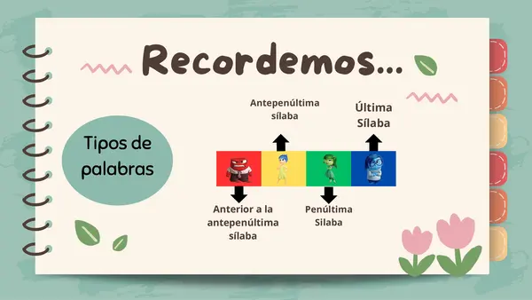 Reglas de acentuación 